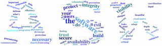 Appsec in Three Words 2023